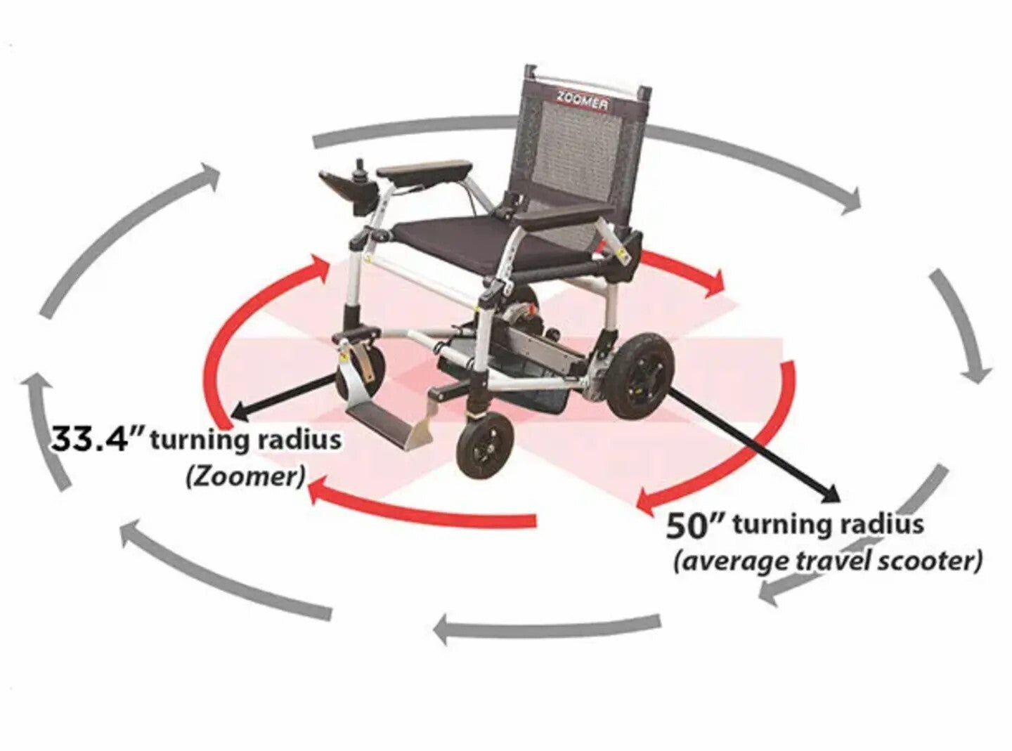 💝Officially Licensed ,✨ Folding Power Chair Left- or Right-handed Control